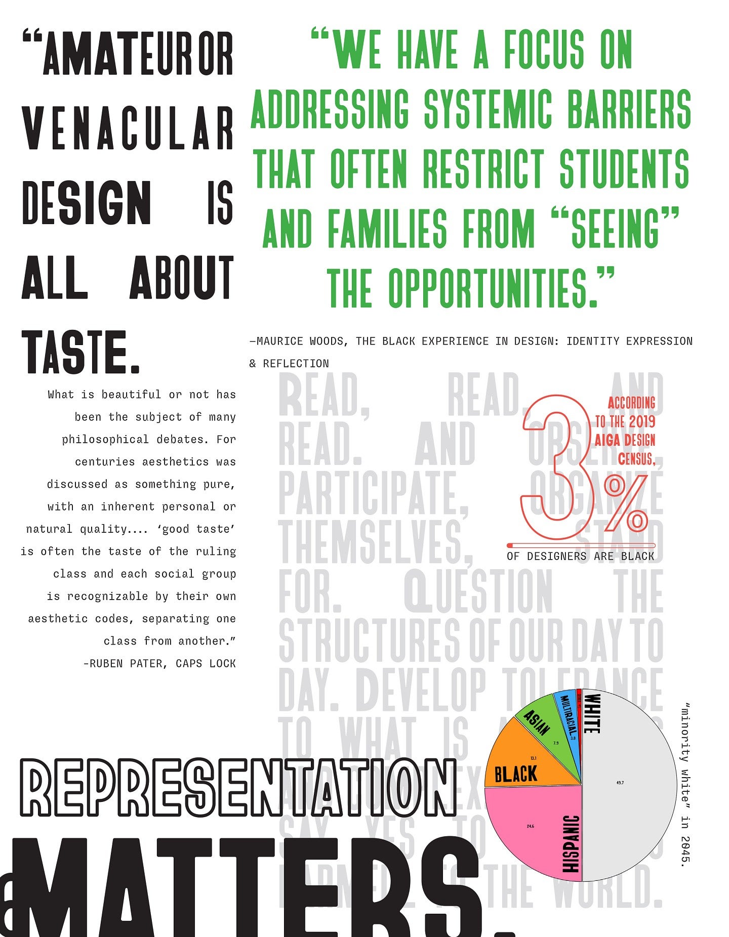 stylized infographic about representation in design