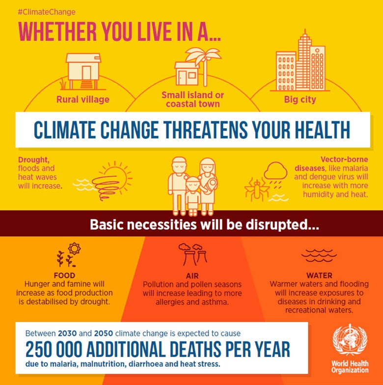 The effects of climate change The effects of climate change chart.