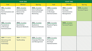 Strategic Communication standard pathway Strategic Commnunication program standard pathway sample schedule table