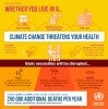 The effects of climate change The effects of climate change chart.